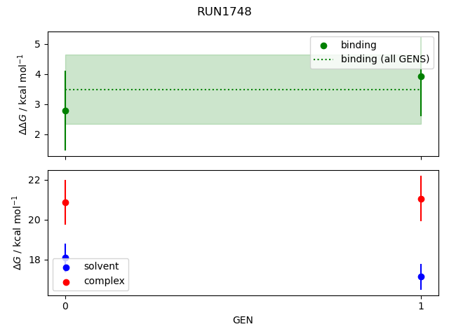 convergence plot