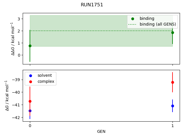 convergence plot