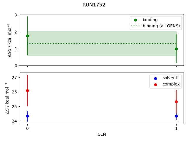 convergence plot