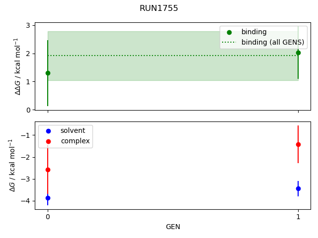 convergence plot