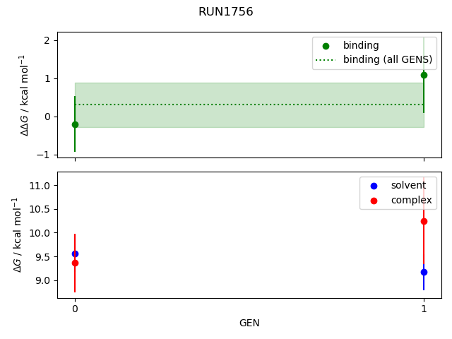 convergence plot