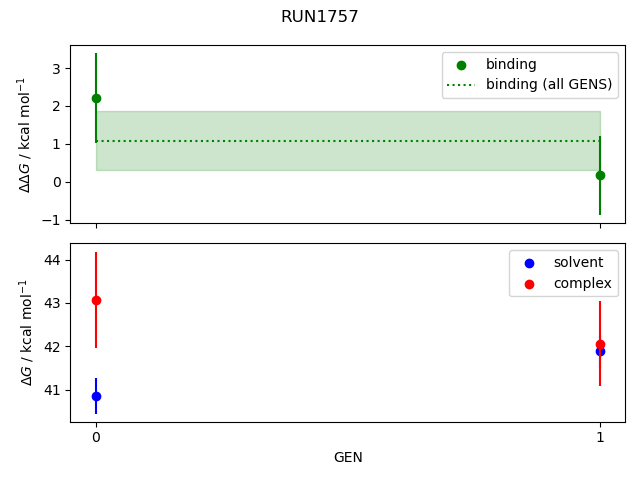 convergence plot