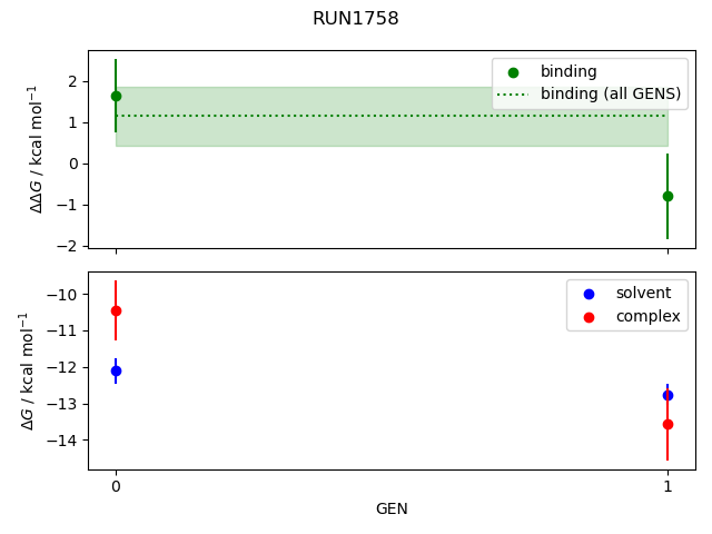 convergence plot