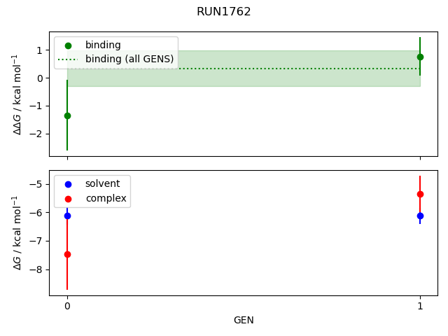 convergence plot