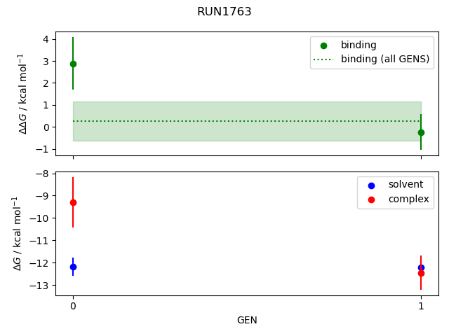 convergence plot