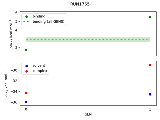 convergence plot