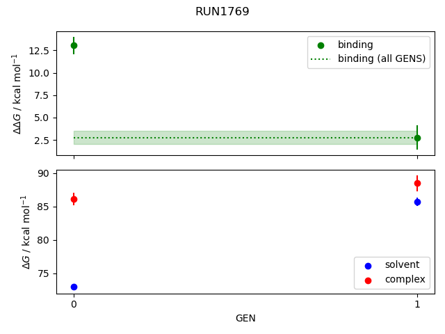 convergence plot