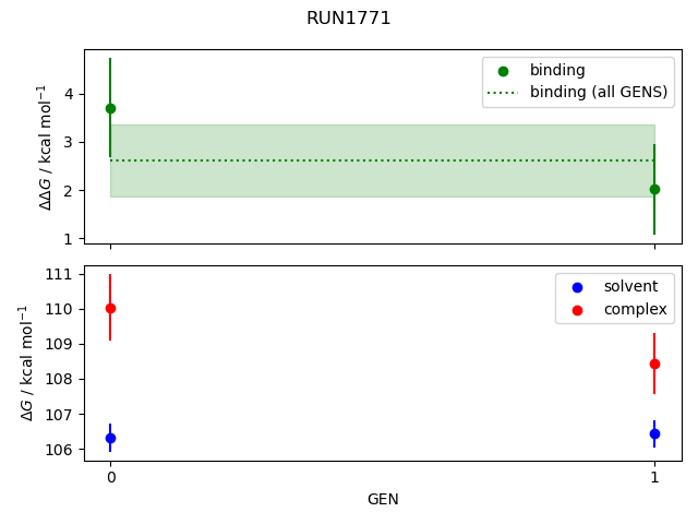 convergence plot