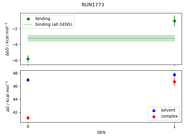 convergence plot