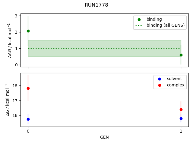 convergence plot