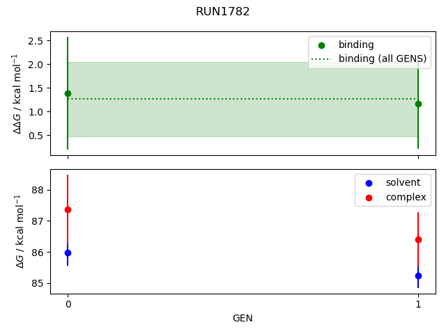 convergence plot