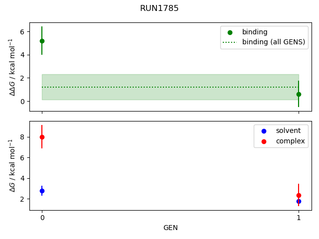 convergence plot