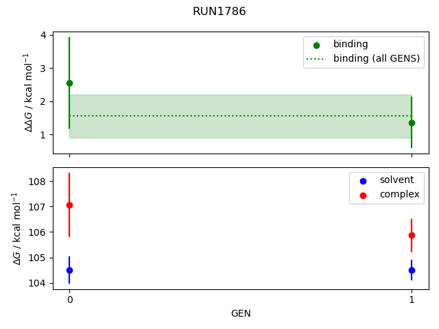 convergence plot