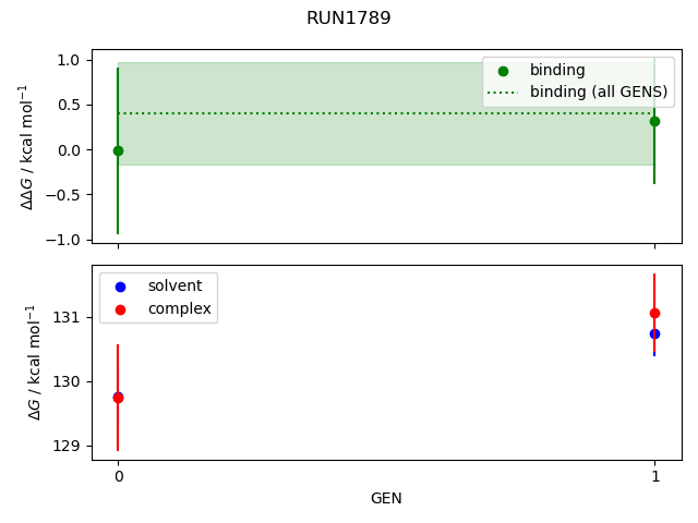 convergence plot