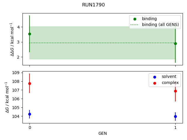 convergence plot