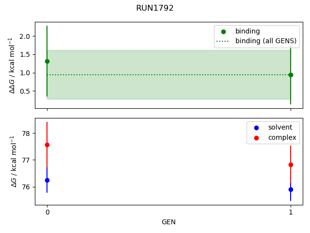 convergence plot