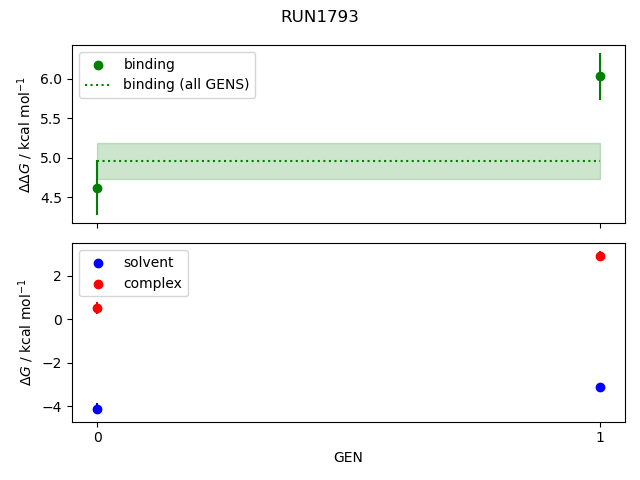 convergence plot