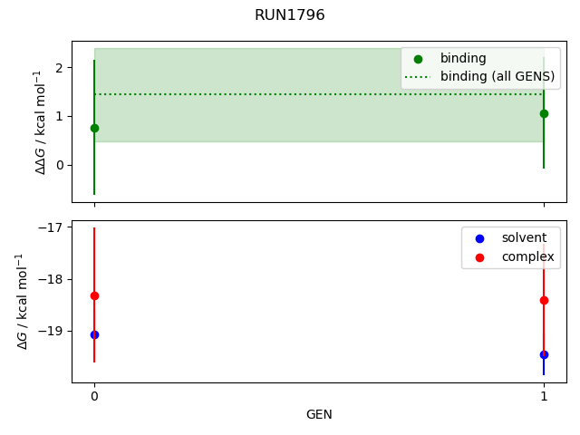 convergence plot