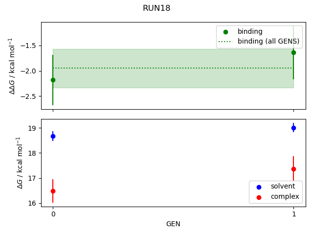 convergence plot