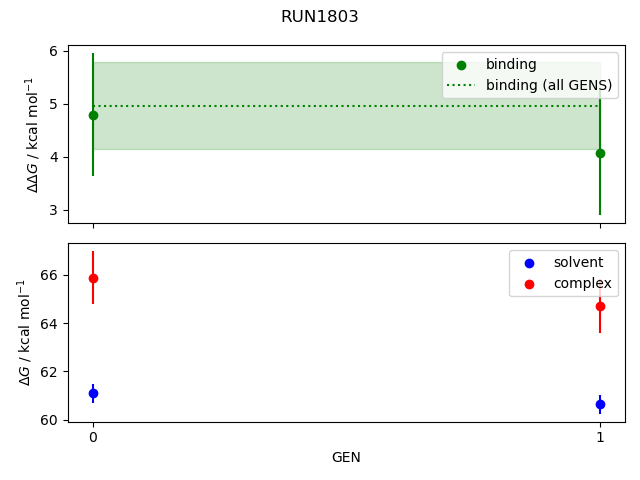 convergence plot