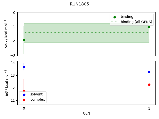 convergence plot