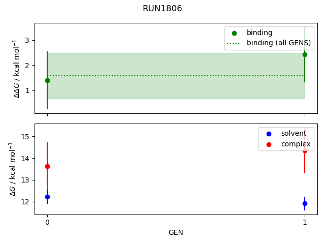 convergence plot