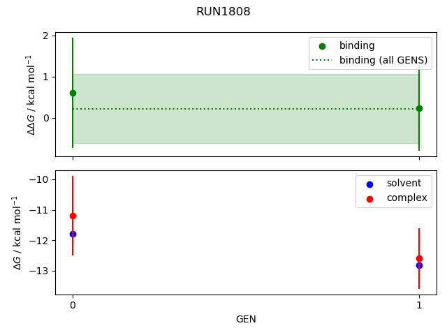 convergence plot