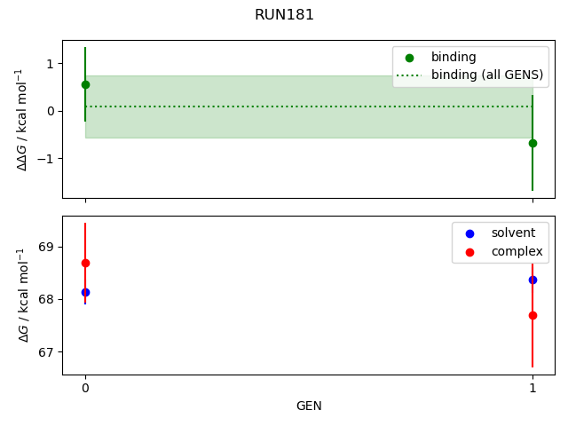 convergence plot