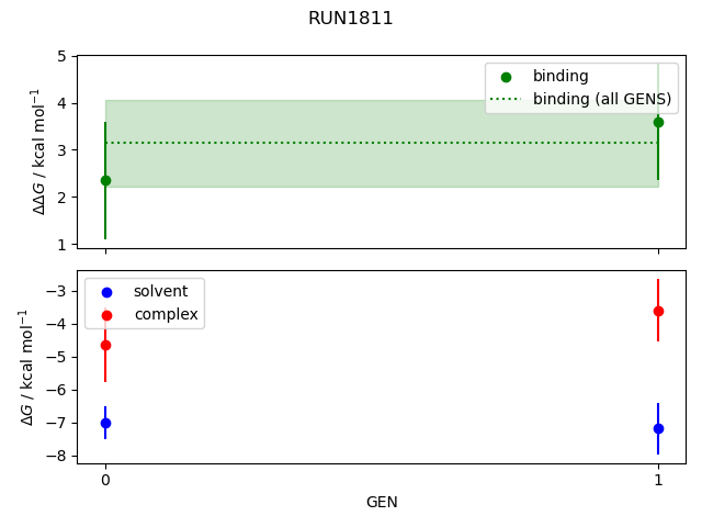 convergence plot