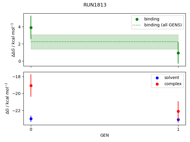 convergence plot