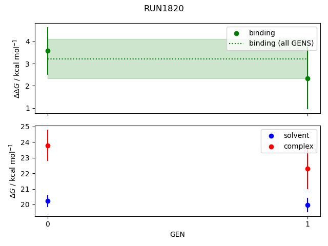 convergence plot