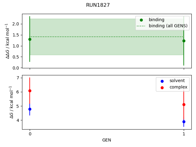 convergence plot