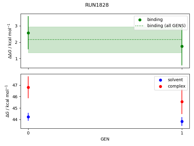 convergence plot