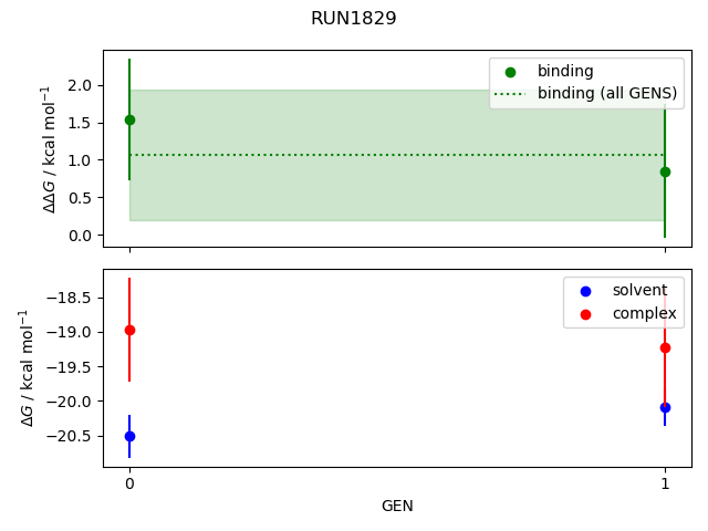 convergence plot