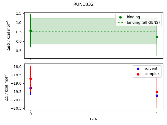 convergence plot