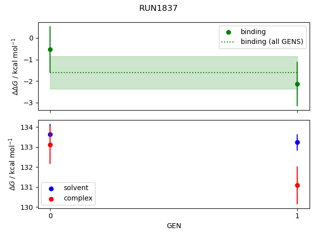 convergence plot