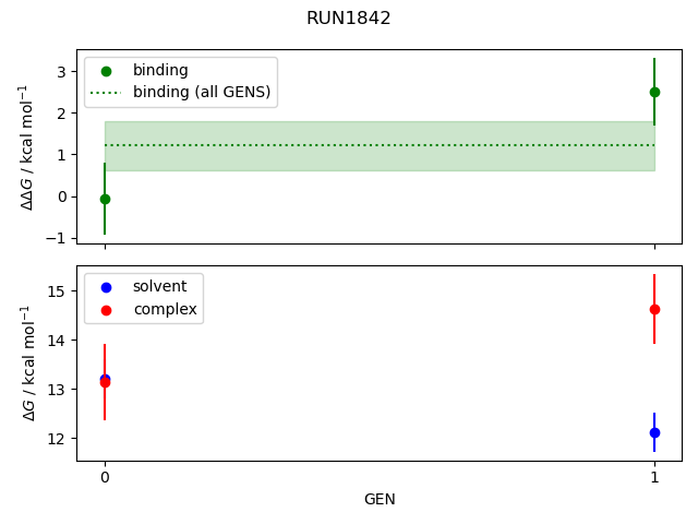 convergence plot