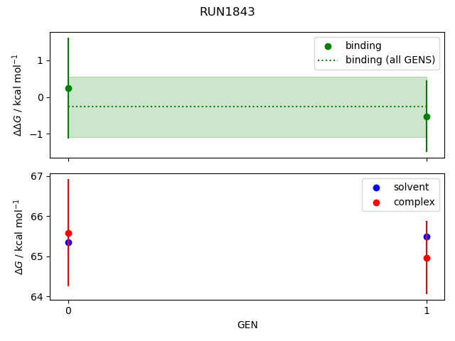 convergence plot