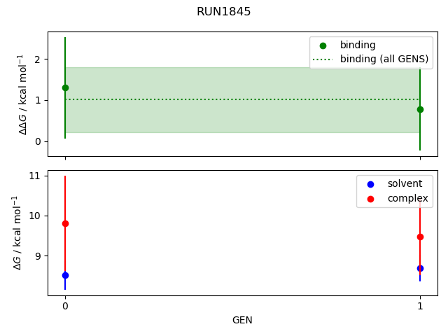 convergence plot