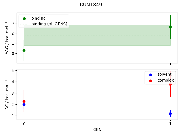 convergence plot