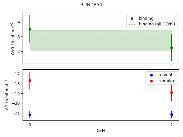 convergence plot