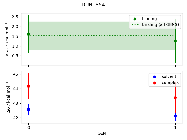 convergence plot