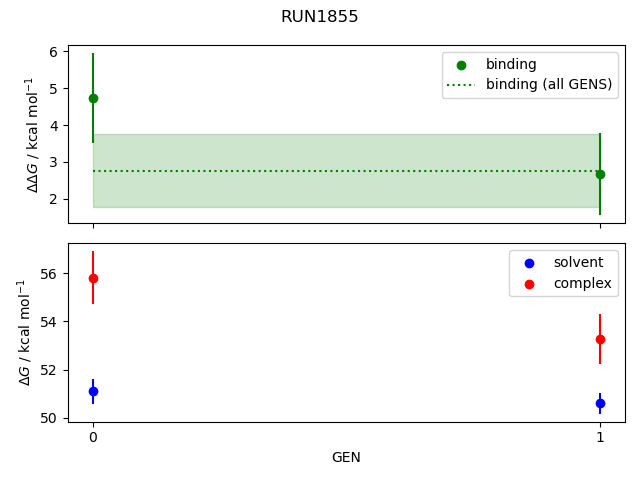 convergence plot