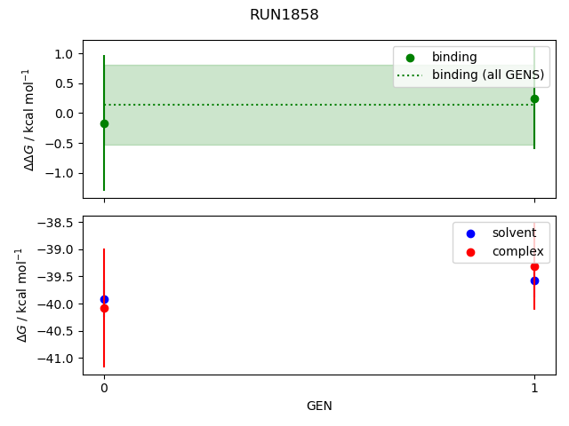 convergence plot