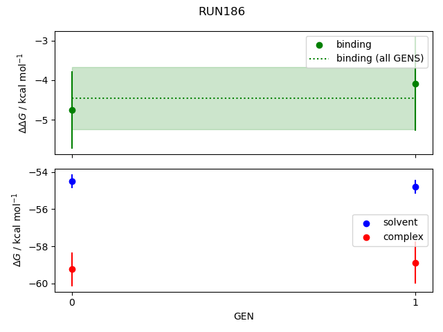 convergence plot