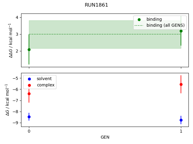 convergence plot