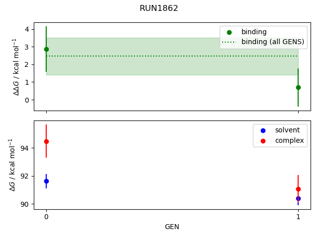 convergence plot