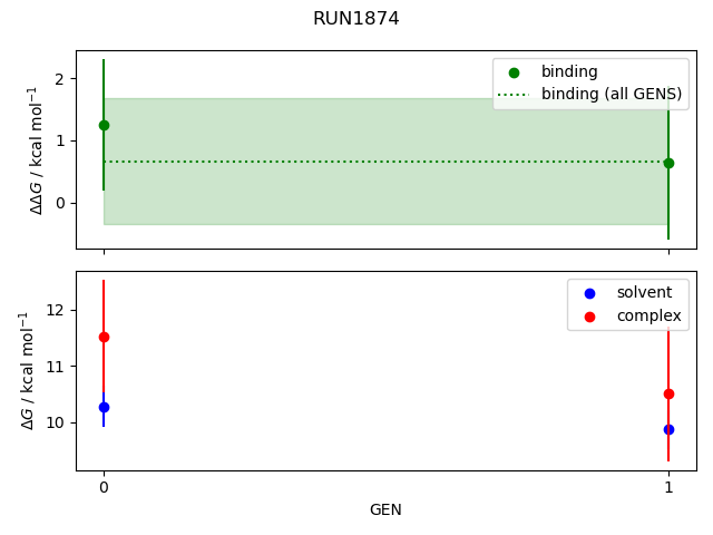 convergence plot