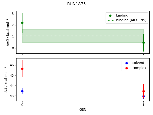 convergence plot