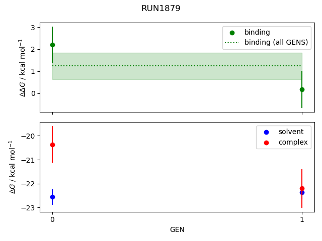 convergence plot